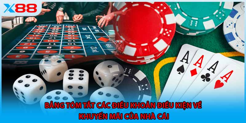 Bảng tóm tắt các điều khoản điều kiện về khuyến mãi của nhà cái