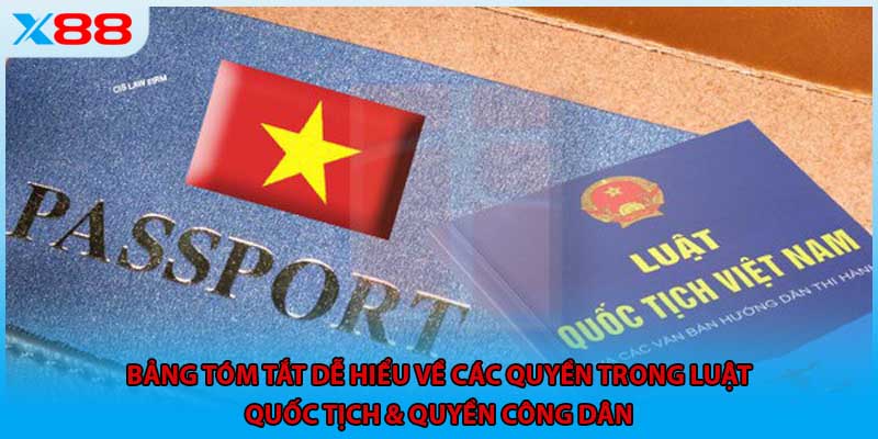 Bảng tóm tắt dễ hiểu về các quyền trong luật Quốc tịch & quyền công dân